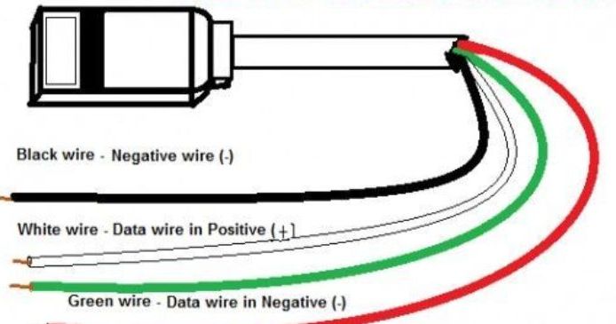 USB Cable Color Codes for a usb cable having 4 wires